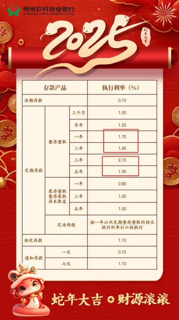 股市配资在线登录 罕见！有银行1年期定存利率高于2年期30个基点 降息周期下存款利率长短“倒挂”何解？